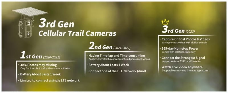 Elite 4G Solar Trail Camera