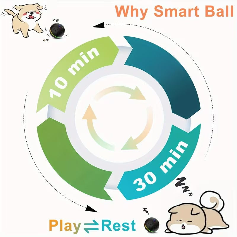 Ultimate Self-Moving Dog Ball