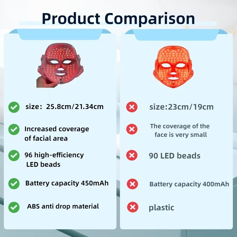 7-Color LED Face Mask