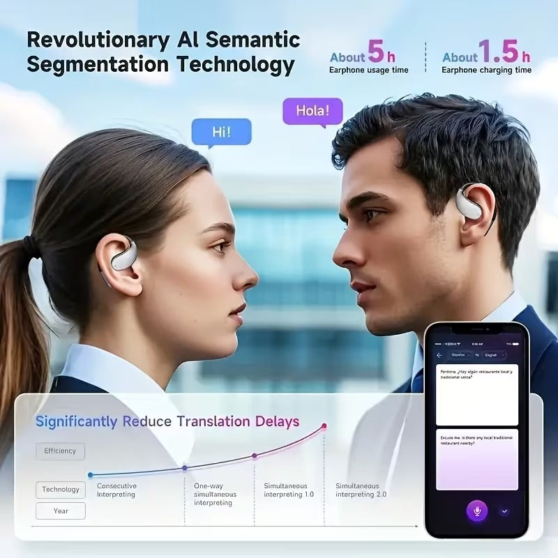 Advanced AI Translation Headset