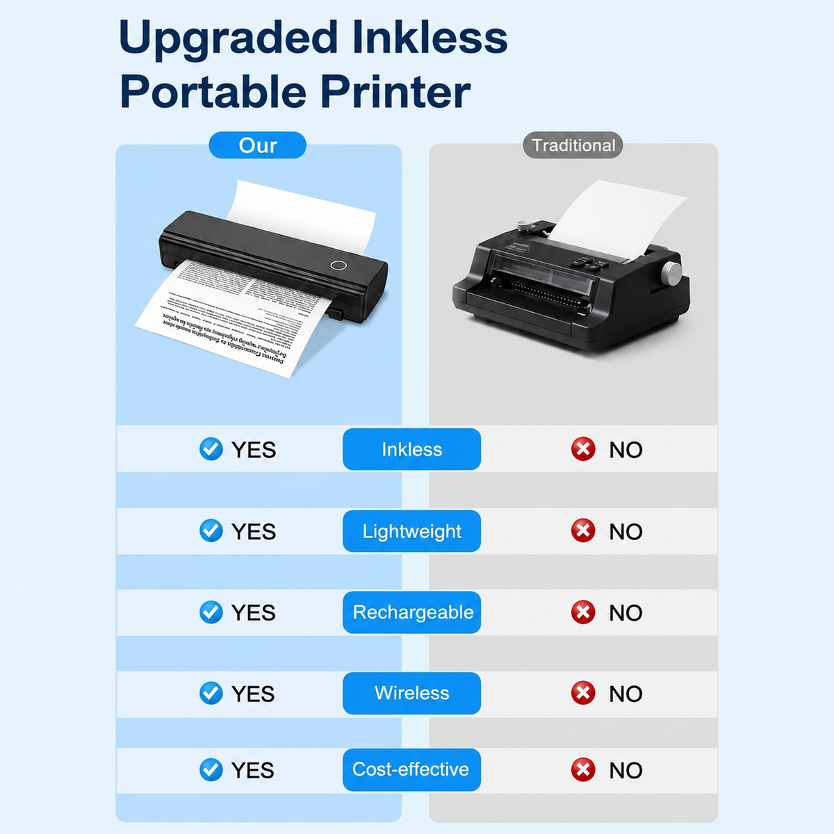 Advanced Inkless Mobile Printer