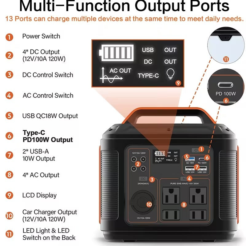 Elite 300W Portable Power Station