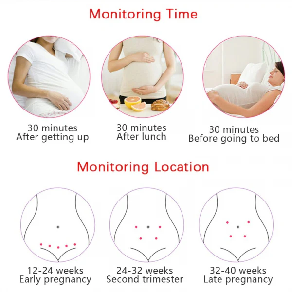 Fetal Heart Rate Monitor
