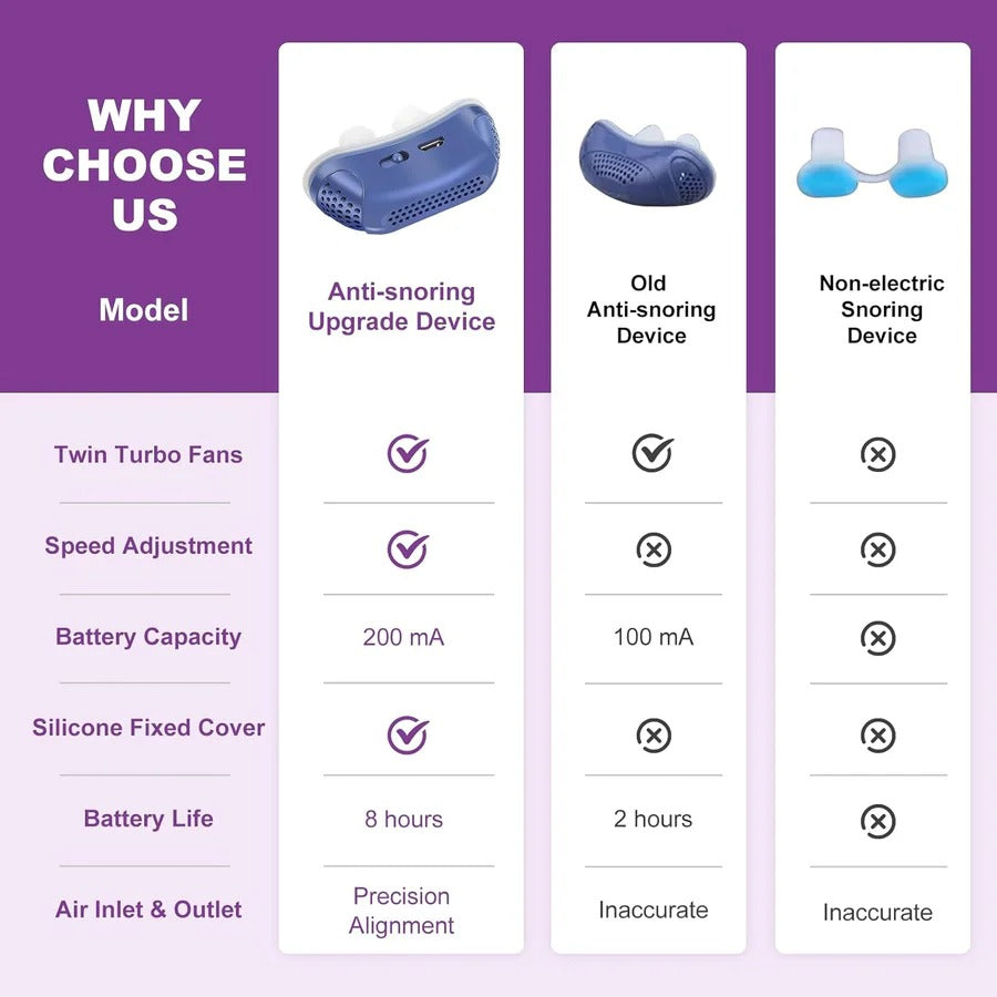 Electronic Anti-Snoring and Sleep Aid Device