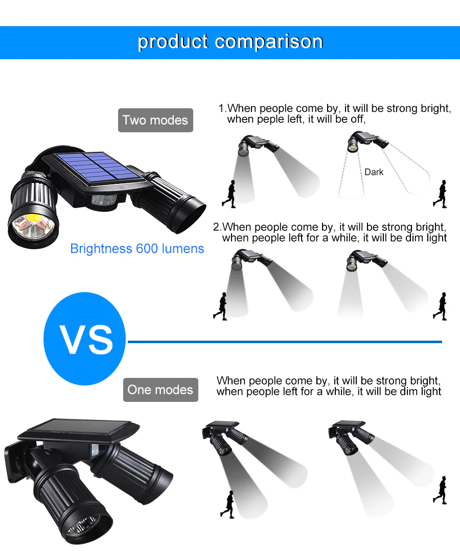 Motion Sensor Solar LED Lights