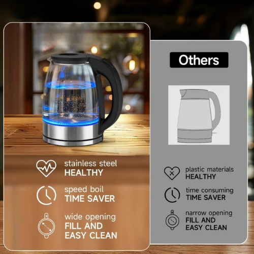 Rapid Boil Glass Electric Kettle