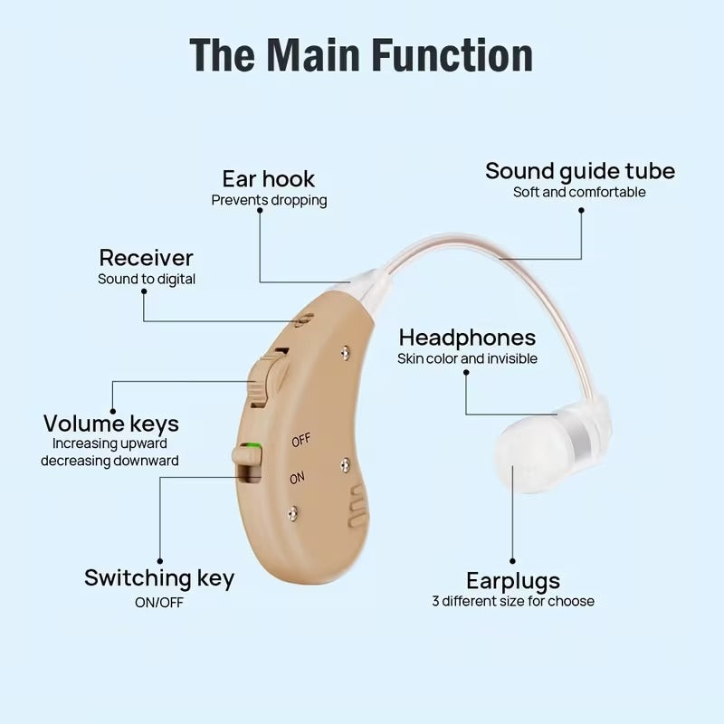 Rechargeable OTC Hearing Aids
