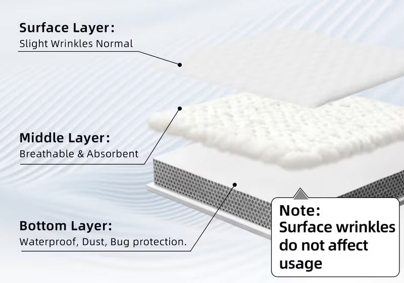 Ultimate Waterproof Mattress Protector