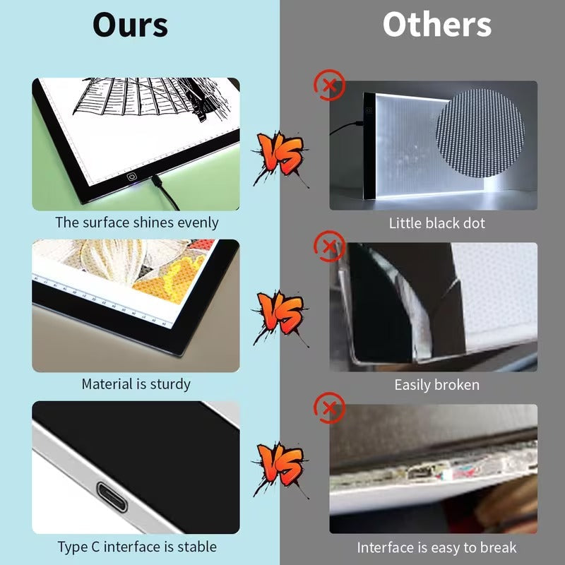Ultra-Bright LED Tracing Light Pad